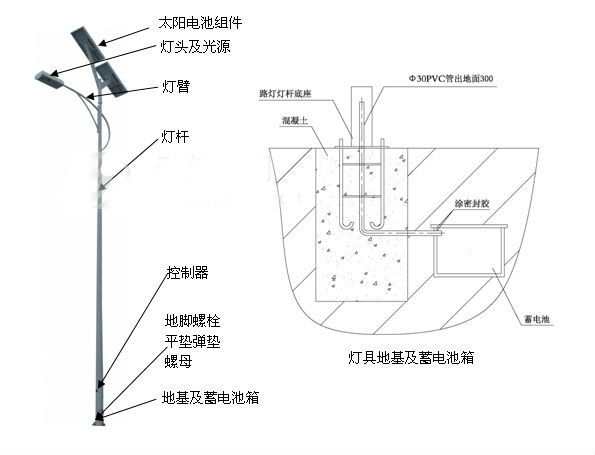 太陽能路燈安裝示意圖