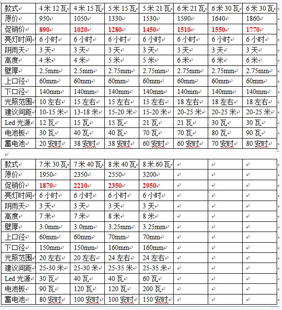 太陽能路燈價格表