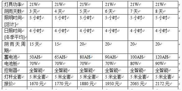  5米21w太陽能路燈價格表-每天亮燈5小時